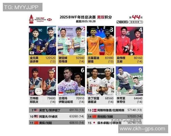 成都羽毛球队在全国羽毛球速度排行榜中荣登第七名展现实力与潜力